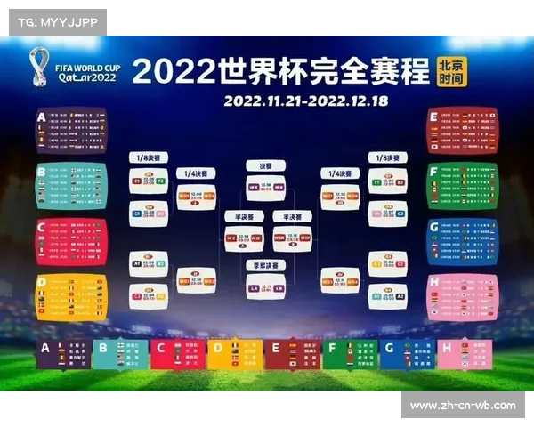 2022卡塔尔世界杯小组赛精彩比分回顾与分析 2022卡塔尔世界杯小组赛精彩比分回顾与分析
