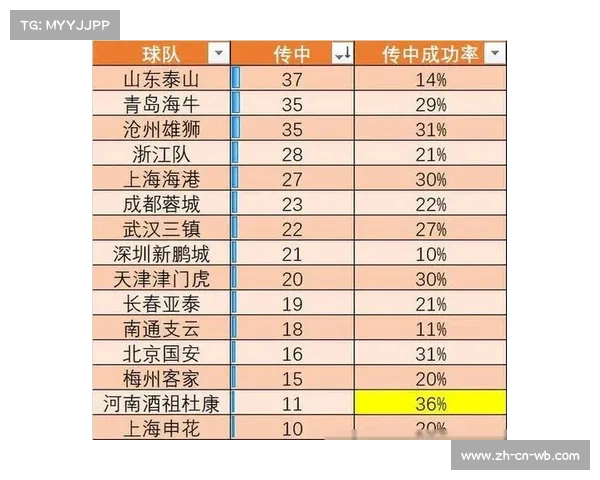 中超联赛最新球队排名与赛况分析探讨精彩对决与未来走势 中超联赛最新球队排名与赛况分析探讨精彩对决与未来走势